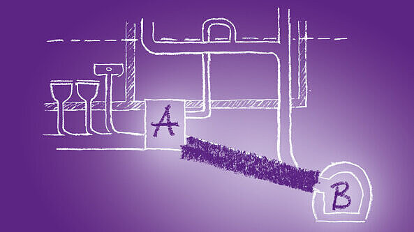 Le système idéal Le système idéal