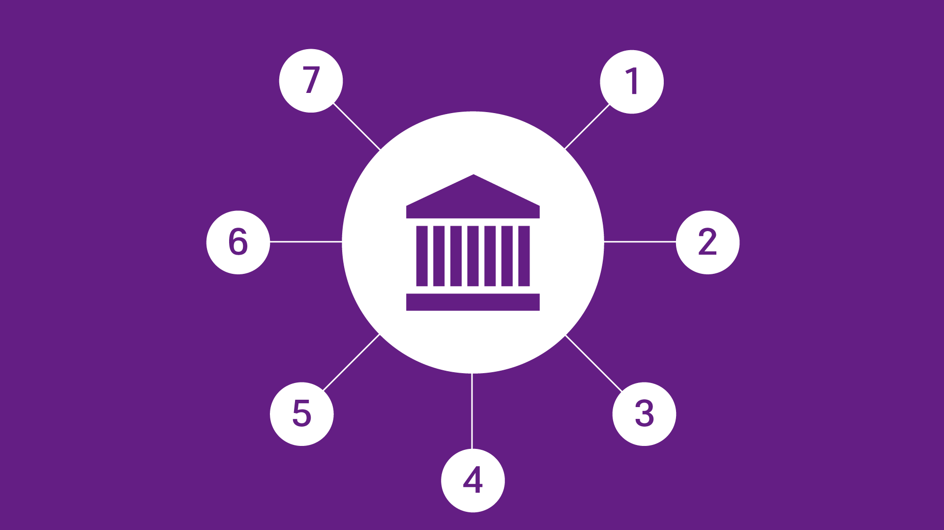 Les principaux piliers de la politique SGI Les principaux piliers de la politique SGI