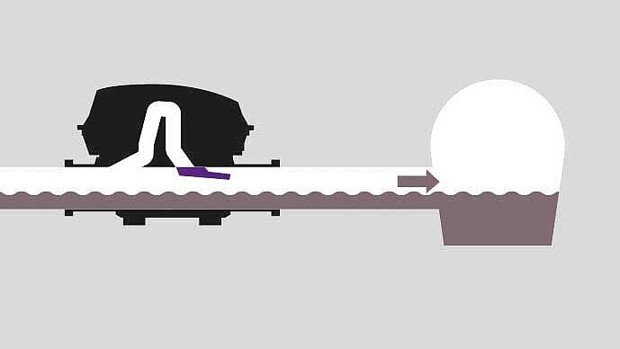 Graphique fonctionnel du clapet antiretour avec pompe Pumpfix F: 1 Fonctionnement normal Graphique fonctionnel du clapet antiretour avec pompe Pumpfix F: 1 Fonctionnement normal