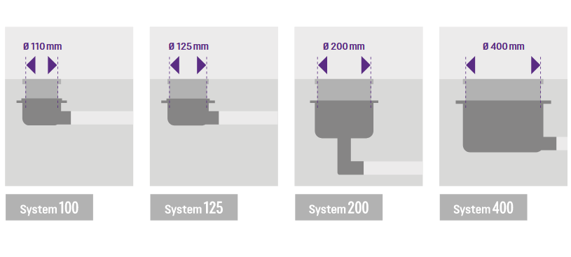 Aperçu des différents systèmes modulaires de KESSEL Aperçu des différents systèmes modulaires de KESSEL